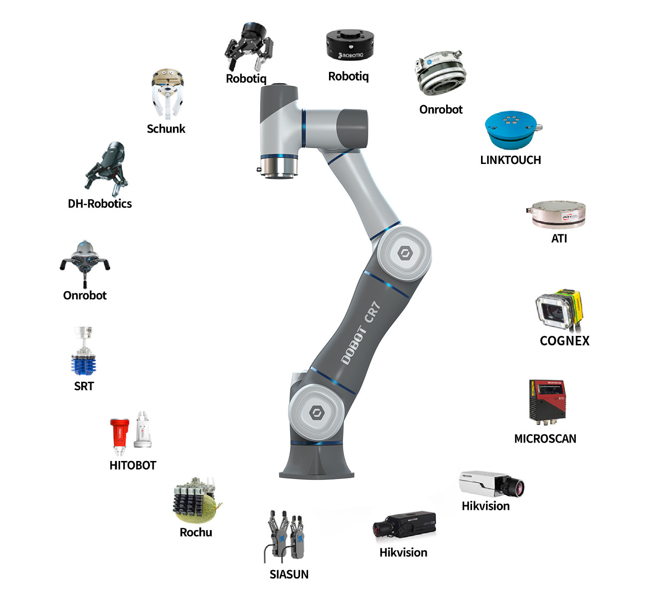 dobot technology